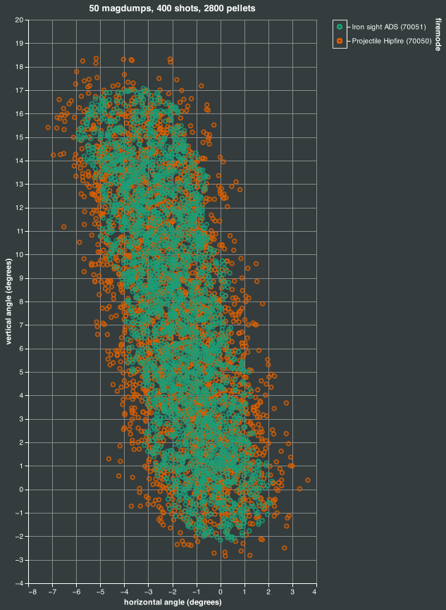 magdump simulation